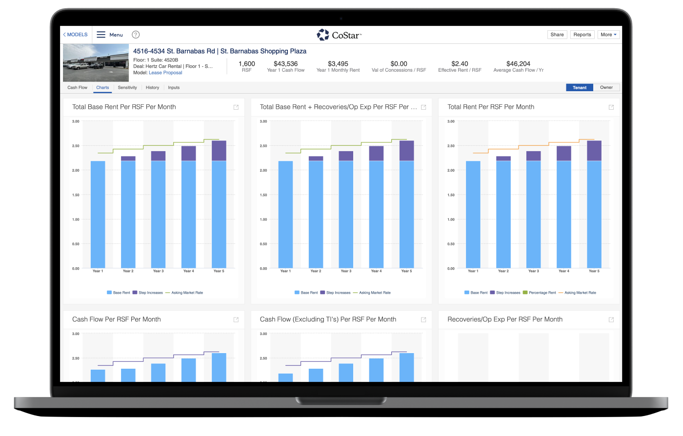 Market Insights & Competitive Analysis for Retailers | CoStar