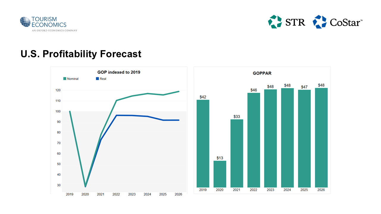 P&L forecast November 2025