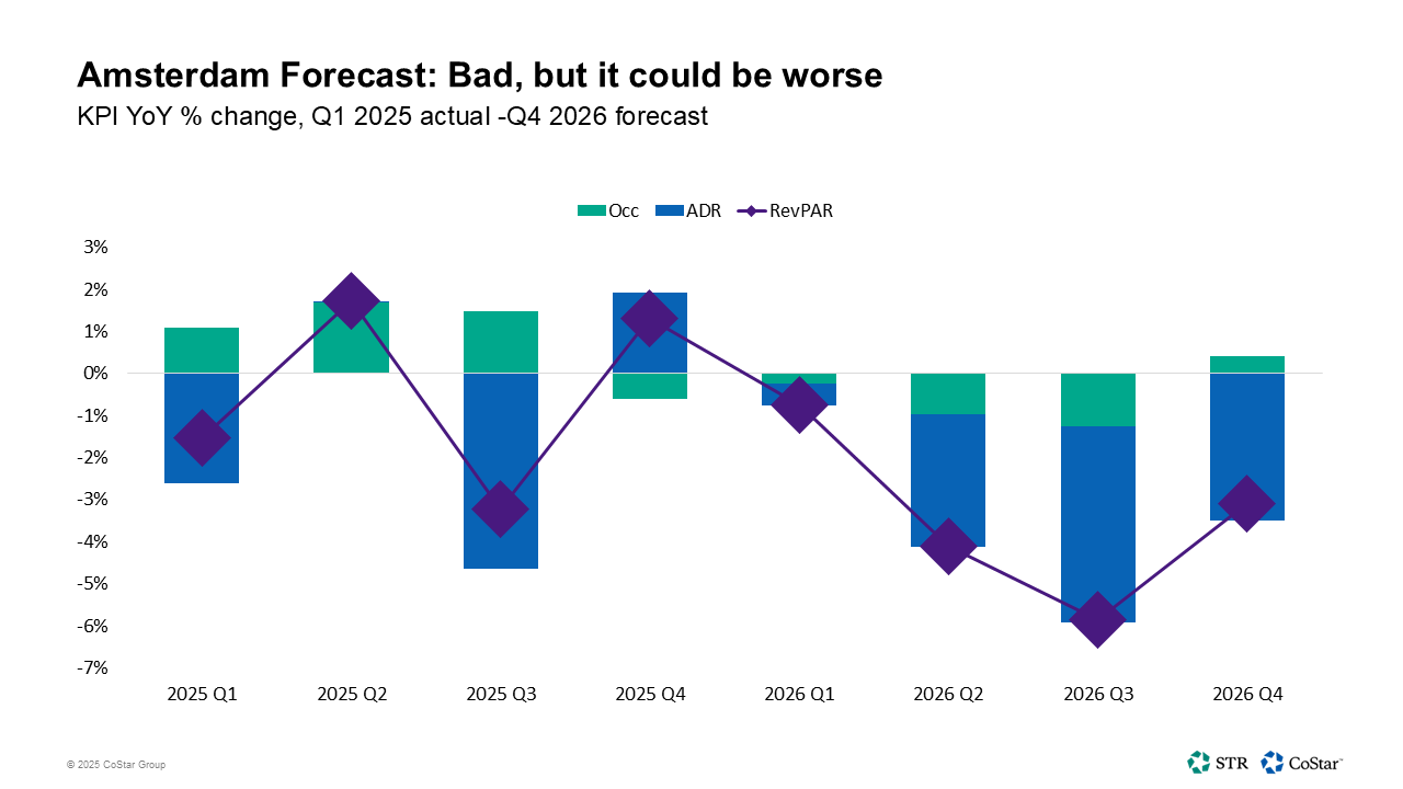 Outlook: bad, but it could be worse