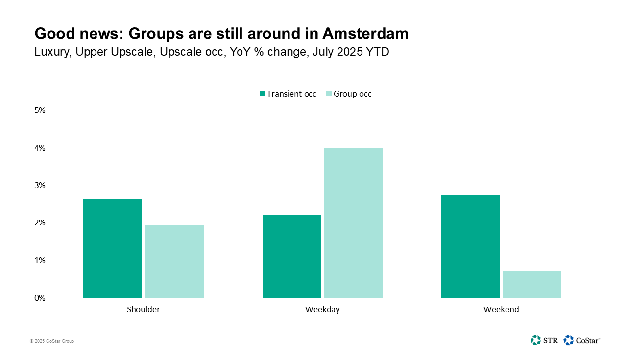 Good news: groups are still around